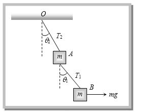 Question diagram