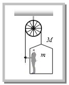 Question diagram