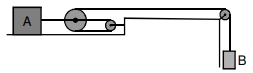 Question diagram