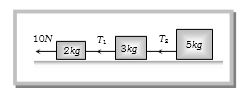 Question diagram