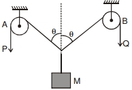 Question diagram