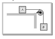 Question diagram