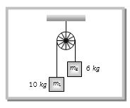 Question diagram