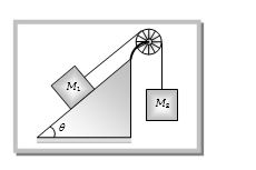 Question diagram