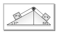 Question diagram