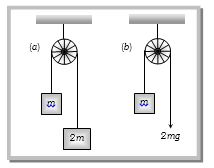 Question diagram