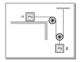 Question diagram