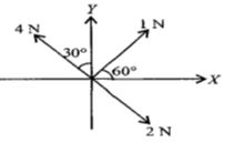 Question diagram