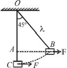 Solution diagram
