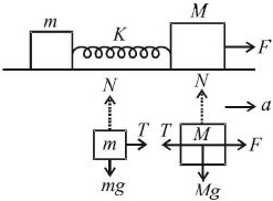 Solution diagram