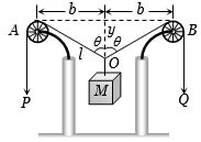 Solution diagram
