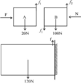 Solution diagram