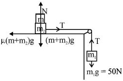 Solution diagram