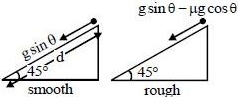 Solution diagram