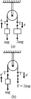 Solution diagram