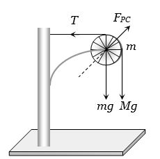 Solution diagram