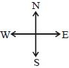 Solution diagram