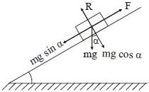 Solution diagram