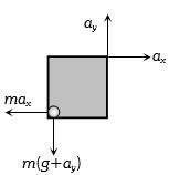 Solution diagram