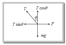 Solution diagram