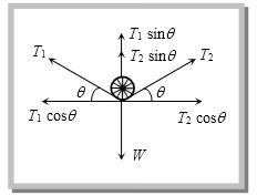 Solution diagram