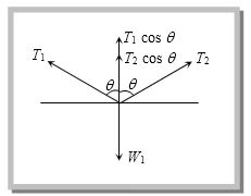 Solution diagram