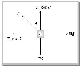 Solution diagram