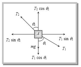 Solution diagram