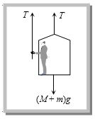 Solution diagram