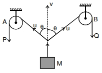 Solution diagram
