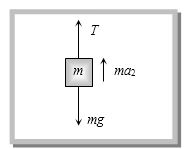 Solution diagram