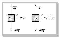 Solution diagram