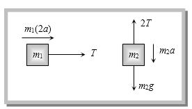 Solution diagram