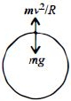 Solution diagram