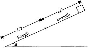 Solution diagram
