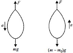 Solution diagram