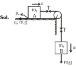 Solution diagram