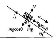 Solution diagram