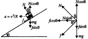 Solution diagram
