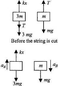 Solution diagram