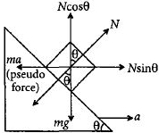 Solution diagram