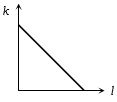Option C