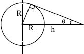 Question diagram