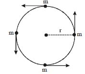 Question diagram