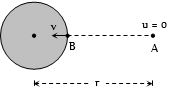 Question diagram