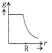 Option B