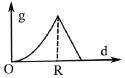 Option C