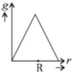 Option C