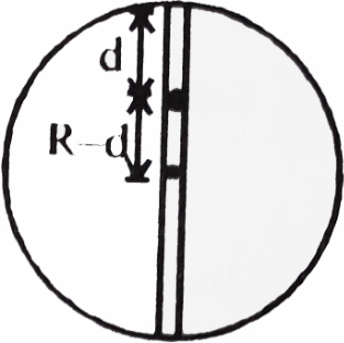 Solution diagram