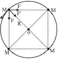 Solution diagram
